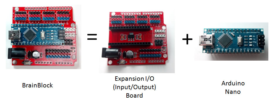 Arduino BrainBlock